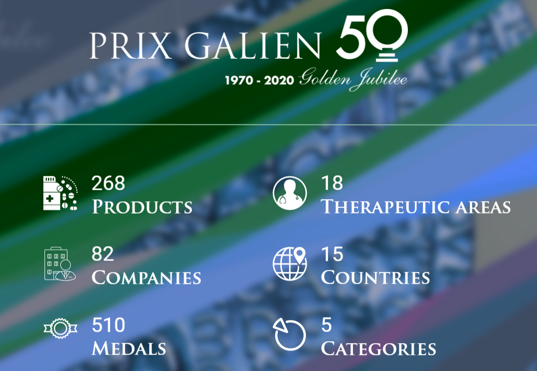 祝賀！“醫(yī)藥界諾貝爾獎”揭曉，多個標桿產(chǎn)品榜上有名！